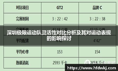 深圳极限运动队灵活性对比分析及其对运动表现的影响探讨