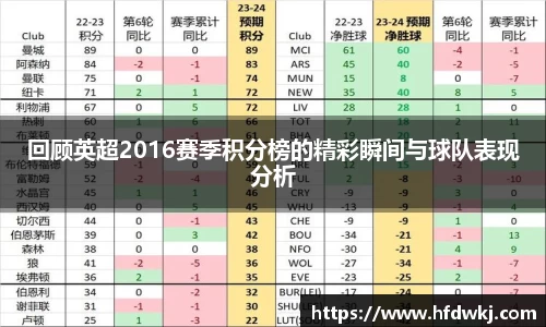 回顾英超2016赛季积分榜的精彩瞬间与球队表现分析